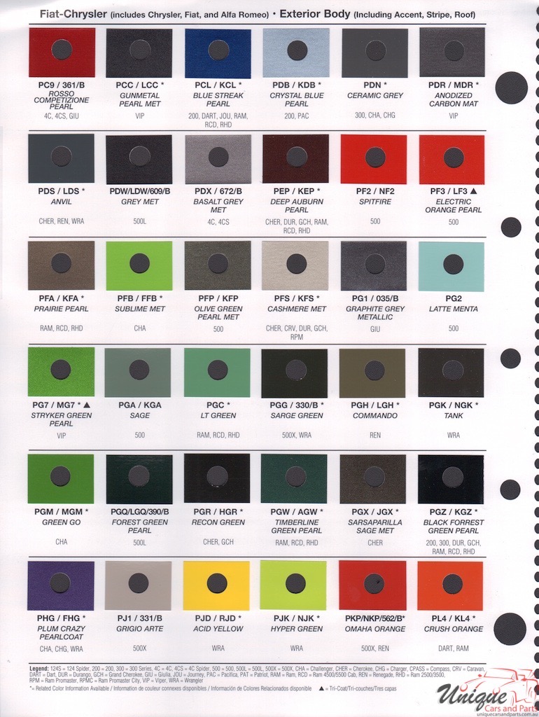 Fiat Paint Chart Color Reference