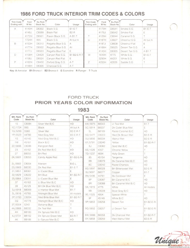 Ford Trucks Paint Chart Color Reference