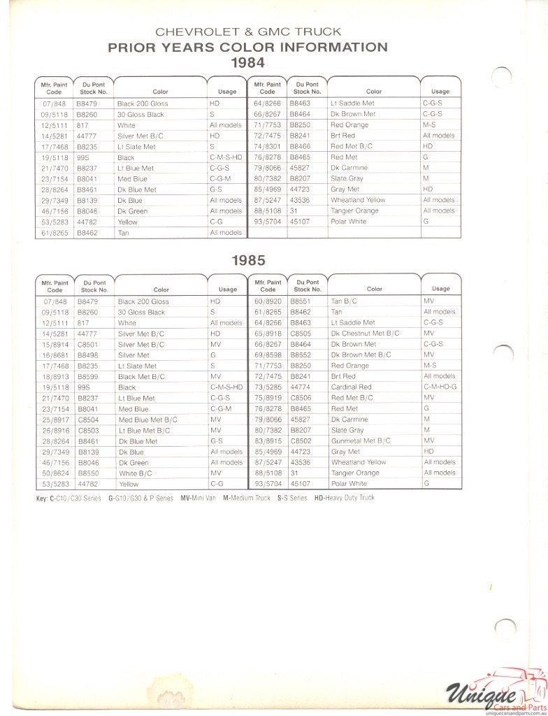 GMC Paint Chart Color Reference