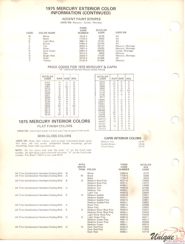 Mercury Paint Chart Color Reference