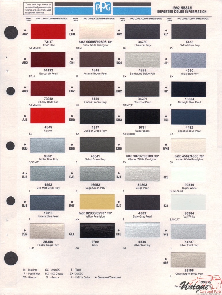 Nissan Paint Chart Color Reference