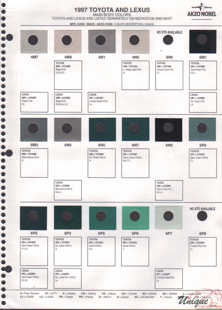 Toyota Paint Chart Color Reference