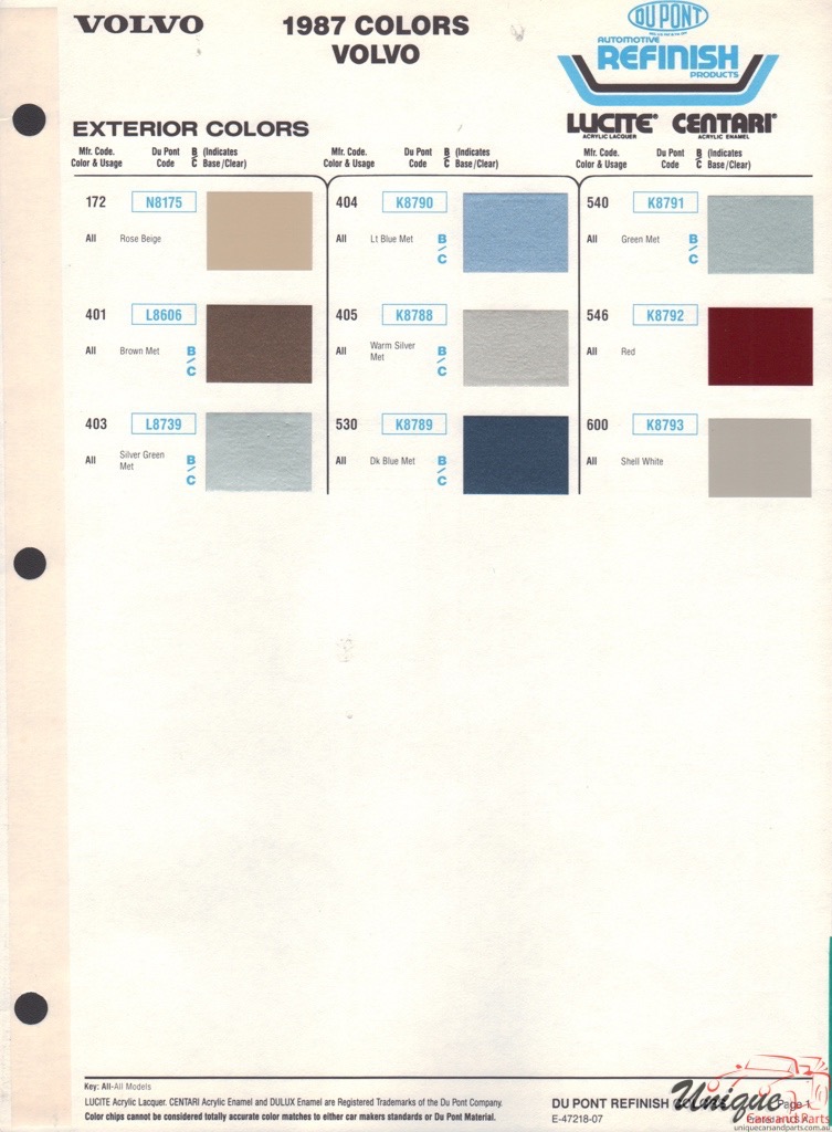 Dupont Car Color Chart