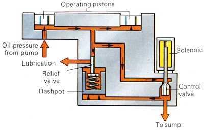 Laycock Overdrive J Type