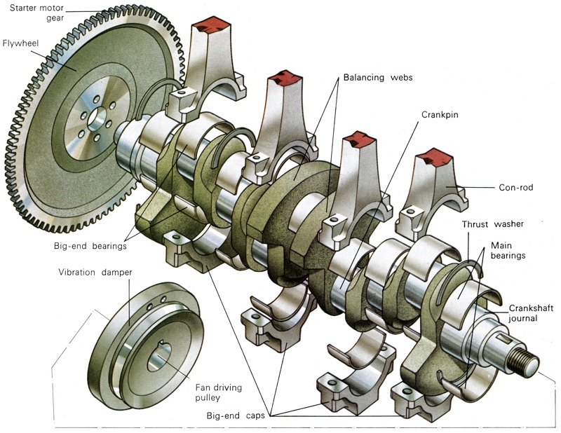 Crankshaft and Flywheel | How It Works diagram fly cast 