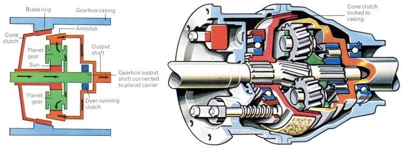 laycock overdrive service manual